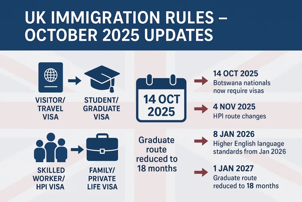 uk immigration rules october 2025 updates uk immigration rules october 2025 updates